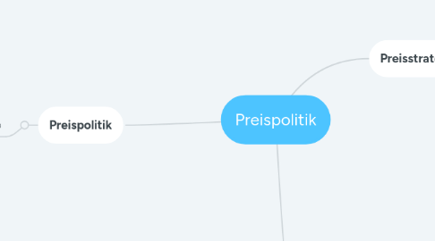 Mind Map: Preispolitik