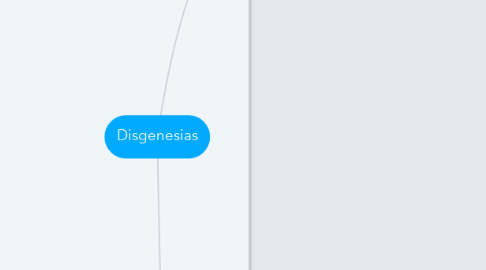 Mind Map: Disgenesias