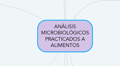 Mind Map: ANÁLISIS MICROBIOLÓGICOS PRACTICADOS A ALIMENTOS