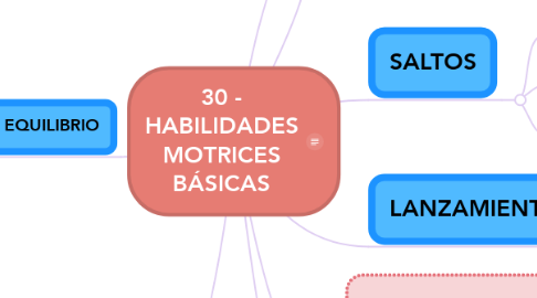 Mind Map: 30 - HABILIDADES MOTRICES BÁSICAS