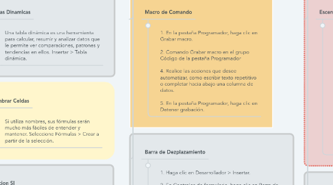 Mind Map: Programacion Financiera Sebastian Ceja/A01338030