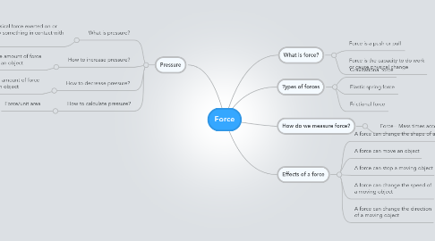 Mind Map: Force