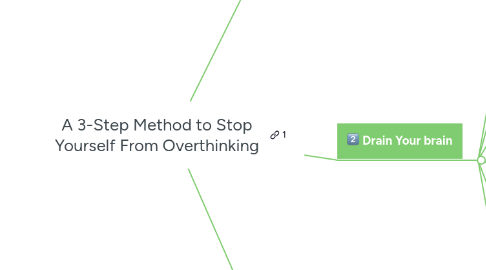 Mind Map: A 3-Step Method to Stop Yourself From Overthinking