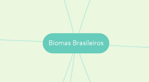 Mind Map: Biomas Brasileiros