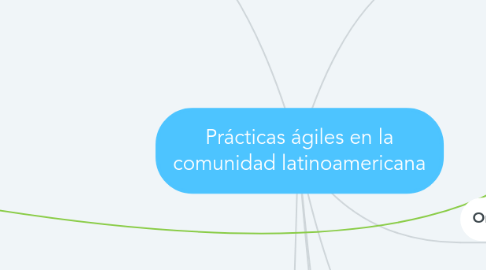 Mind Map: Prácticas ágiles en la comunidad latinoamericana