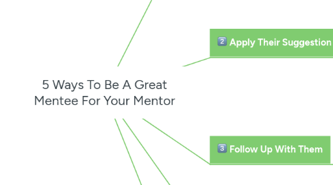 Mind Map: 5 Ways To Be A Great Mentee For Your Mentor