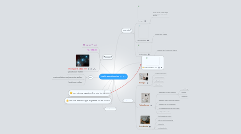 Mind Map: coach6 voor docenten