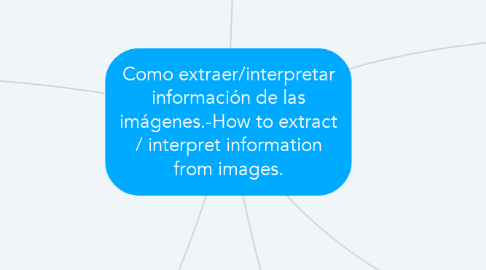 Mind Map: Como extraer/interpretar información de las imágenes.-How to extract / interpret information from images.