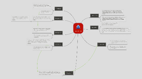 Mind Map: mohith