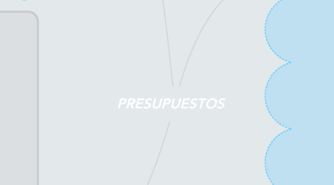 Mind Map: PRESUPUESTOS