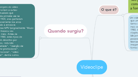 Mind Map: Videoclipe