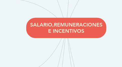 Mind Map: SALARIO,REMUNERACIONES E INCENTIVOS