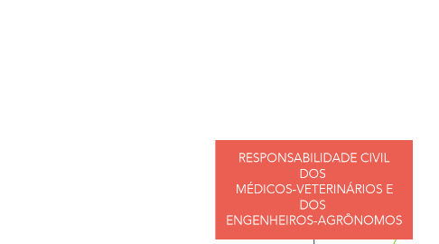 Mind Map: RESPONSABILIDADE CIVIL DOS  MÉDICOS-VETERINÁRIOS E DOS  ENGENHEIROS-AGRÔNOMOS