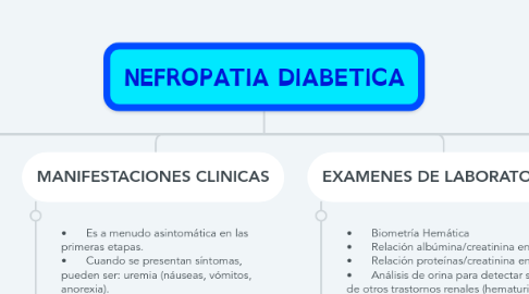 Mind Map: NEFROPATIA DIABETICA