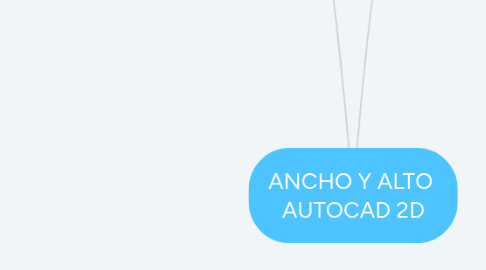 Mind Map: ANCHO Y ALTO  AUTOCAD 2D