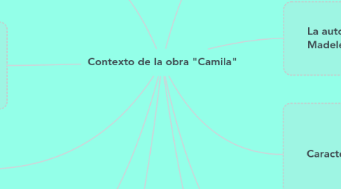 Mind Map: Contexto de la obra "Camila"