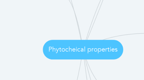Mind Map: Phytocheical properties