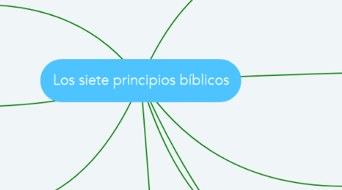 Mind Map: Los siete principios bíblicos