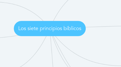 Mind Map: Los siete principios bíblicos