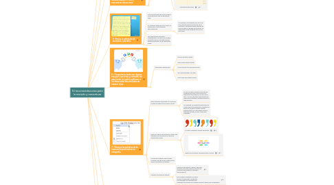 Mind Map: 10 recomendaciones para la revisión y reescritura