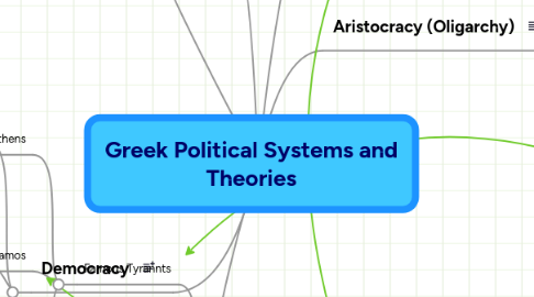 Mind Map: Greek Political Systems and Theories