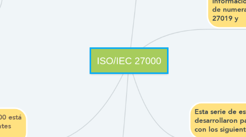 Mind Map: ISO/IEC 27000