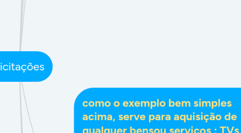 Mind Map: Licitações