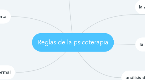 Mind Map: Reglas de la psicoterapia