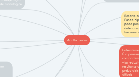 Mind Map: Adulto Tardio