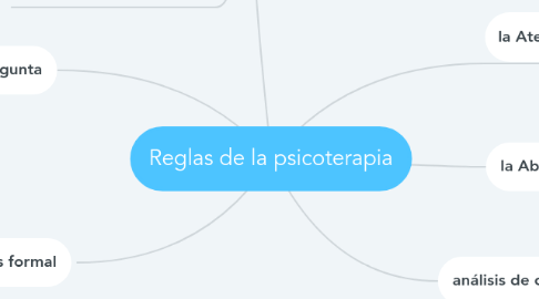 Mind Map: Reglas de la psicoterapia