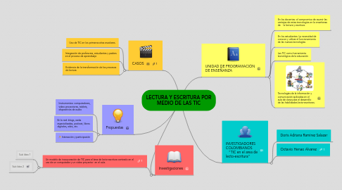 Mind Map: LECTURA Y ESCRITURA POR MEDIO DE LAS TIC