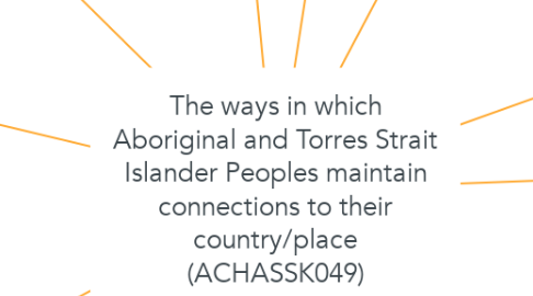 Mind Map: The ways in which Aboriginal and Torres Strait Islander Peoples maintain connections to their country/place (ACHASSK049)