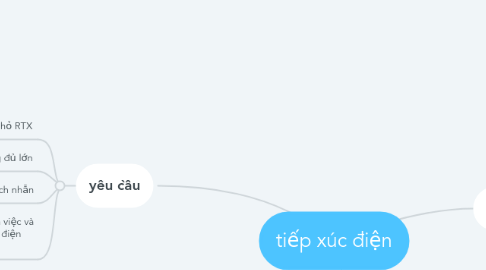 Mind Map: tiếp xúc điện