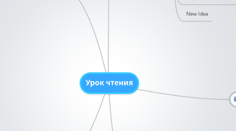 Mind Map: Урок чтения