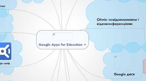 Mind Map: Google Apps for Education