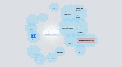 Mind Map: Google Apps for Education