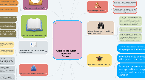 Mind Map: Avoid These Worst Interview  Answers