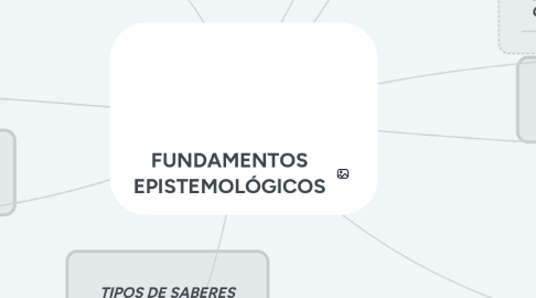 Mind Map: FUNDAMENTOS EPISTEMOLÓGICOS