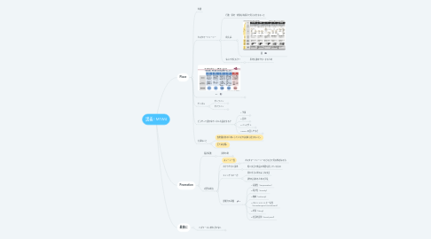 Mind Map: 講義 | M1W4