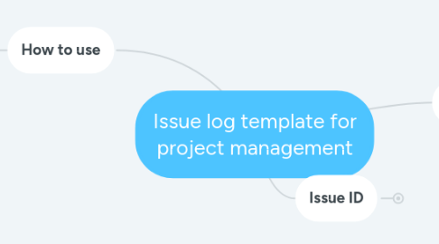 Mind Map: Issue log for project management