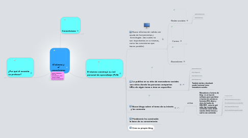 Mind Map: El alumno y el conectivismo