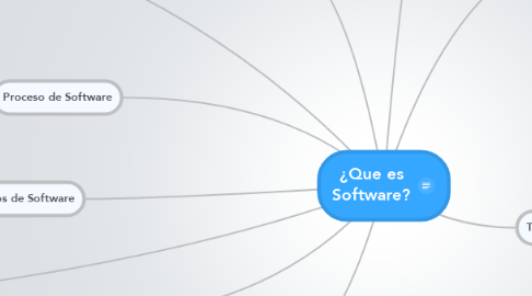 Mind Map: ¿Que es Software?