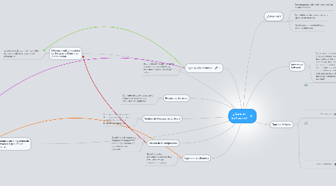 Mind Map: ¿Que es Software?