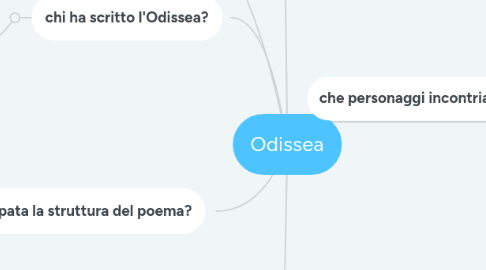 Mind Map: Odissea