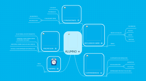 Mind Map: ALUMNO