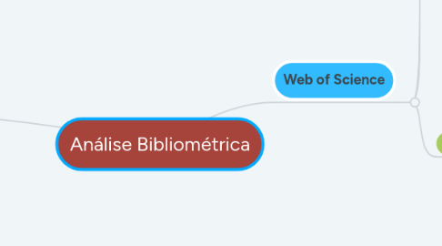 Mind Map: Análise Bibliométrica