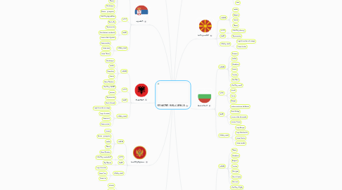 Mind Map: REGIONE BALCANICA