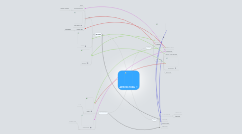 Mind Map: ARTEMIS FOWL