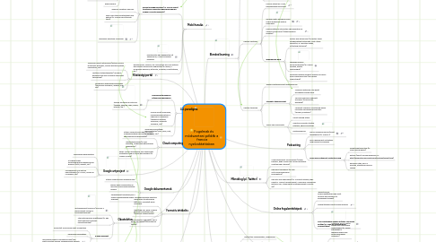 Mind Map: Fogalmak és módszertani példák a francia nyelvoktatásban