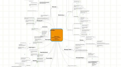 Mind Map: Fogalmak és módszertani példák a  francia nyelvoktatásban